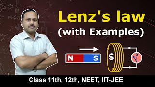 Lenzs Law in Electromagnetic Induction  12th Physics cbse neet [upl. by Enitsuga]