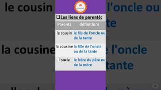 Les liens de parenté [upl. by Getraer]