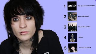 Roasting My Emo Viewers Spotify Wrapped [upl. by Llewellyn394]