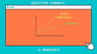 Il monopsonio o monopolio della domanda Forme di Mercato Microeconomia [upl. by Lipsey]