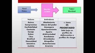 VALANTI PRUEBA DE VALORES Y ANTIVALORES [upl. by Dulci]