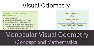 Visual Odometry Series  Part 1 Concept and Math [upl. by Nolahc]