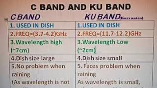 C BAND AND KU BANDCOMPARING C BAND AND KU BANDDIFFERENCE BETWEEN C BAND AND KU BAND [upl. by Herbert]