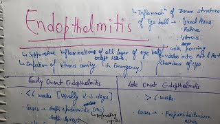 Endophthalmitis Ophthalmology [upl. by Netsrijk689]