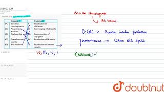 Match Listwith List IIans select the correctoption  list I  List II i Bacillus thuringi [upl. by Kenimod163]