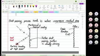 Wk10 Thur P05 Residual Stress and CFRP Design [upl. by Ellerey]