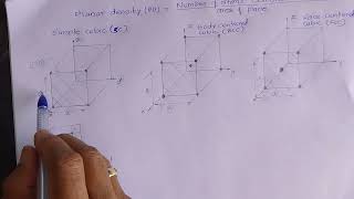 Planar density of cubic crystal structure 100 [upl. by Nahseez]