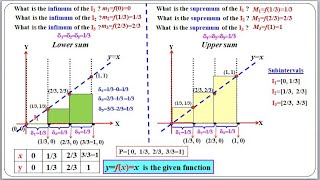 Problem on UP f and LP f  fxx with animations [upl. by Norted]