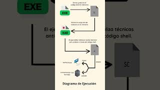 AMADEY El Malware que Puede Comprometer tus Datos en Segundos amadey chrome windows [upl. by Rosemare]