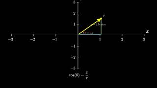 A point is located in a polar coordinate system by the coordinates r  25m and 0 35° Find x and y [upl. by Hairim]