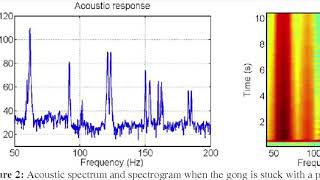 Understanding the distinction between overtones and harmonics [upl. by Utter583]