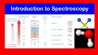 Introduction to Spectroscopy  Electronic transition vibration rotation nuclear spin Ionization [upl. by Gaylor669]