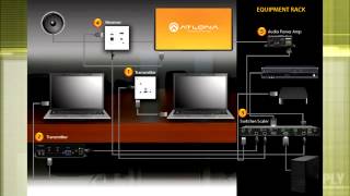 Atlonas HDBaseT transmitters and receivers ATHDVSTX amp ATHDVSRX [upl. by Anhsirk]