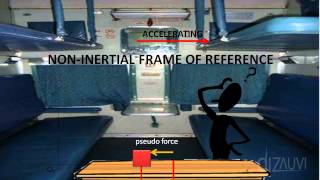 Inertial Vs Non inertial frames of reference [upl. by Eet918]