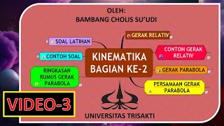 FISIKA MEKANIKA  KINEMATIKA 2 BAGIAN KE3 FTIFTKEFSRD UNIVERSITAS TRISAKTI JAKARTA [upl. by Rech]