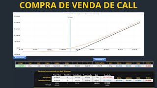 Estratégias com Opções  Compra e Venda de CALL opção de compra [upl. by Miun53]