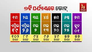 Lok Sabha Election Dates Out 7 Phases From April 19 to June 1 Results On June 4  Nandighosha TV [upl. by Noe]