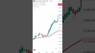 Best heikin ashi scalping trading strategy tradingstrategy scalpingstrategy optiontrading [upl. by Eirahcaz]