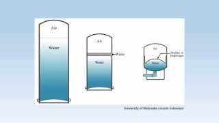 How Does My Private Well Pressure Tank Work [upl. by Dreddy]