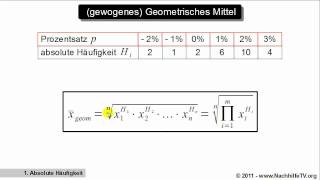 Gewogenes geometrisches Mittel [upl. by Marquis543]