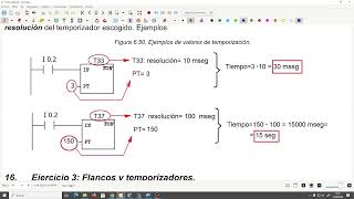 UD1TID25 1ª sesión  2ª parte Automatismos industriales programados [upl. by Ahsinyar]