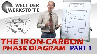 Material Science The Iron Carbon Phase Diagram Part 1 [upl. by Readus]