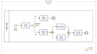 BPMN Basic Modelling  Gateways [upl. by Teevens]