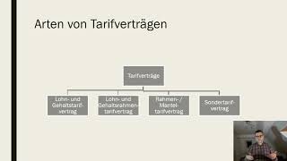 Tarifrecht [upl. by Gromme]