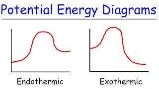 Endothermic and Exothermic Reactions With Potential Energy Diagrams [upl. by Evin]