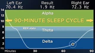 ADVANCED The Best Binaural Beats for a Deep Sleep 90Minute Sleep Cycle [upl. by Nioe]