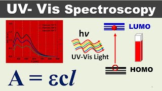 UV Vis Spectroscopy for absorbance [upl. by Nona]