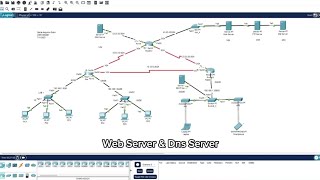 Web Server amp Dns Server Jaringan Komputer [upl. by Idolla]