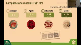 Tiempo de Actuar Tratamiento endovascular en TVP Fundamentos fisiopatológicos y clínicos [upl. by Hare]