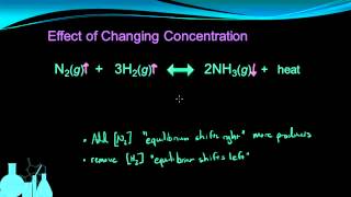 Chemistry 118 Le Chateliers Principle [upl. by Yenahs]