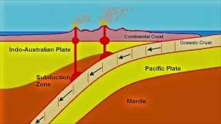 North Island Subduction Zone Animation [upl. by Luckin779]