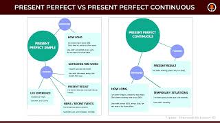 Upperintermediate  Ахисан дунд шат  All tenses passive voice [upl. by Coppinger]