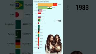 Top 15 Countries with the Highest Female Population in the World 19502024 [upl. by Celeski]