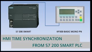 Synchronize Siemens HMI time with S7 PLC using Area Pointer [upl. by Josselyn]