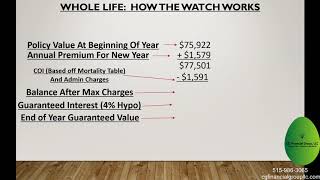 Whole Life Dividends Explained [upl. by Nannie]