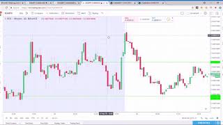 Volume Profile المضاربه علي منصة بينانس  تطوير استراتيجية تداول امن بأستخدام مؤشر التداول [upl. by Trumann812]