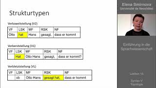 Einführung in die Sprachwissenschaft Thema 15  Syntax Topologie [upl. by Ennairod353]