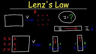 Lenzs Law Right Hand Rule Induced Current Electromagnetic Induction  Physics [upl. by Neyu143]