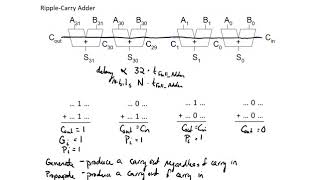 Improving Adder Performance [upl. by Scoles503]