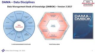 DAS Webinar Data Governance – Combining Data Management with Organizational Change [upl. by Aneeh]