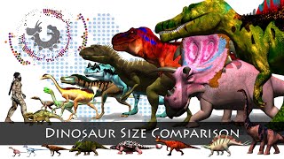 Dinosaurs Size Comparison [upl. by Nnylhsa]