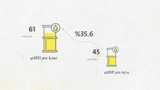 تعرف على الفرق بين الميزانية العامة للدولة و الحساب الختامي وزارةالماليةالعمانية [upl. by Anolahs795]