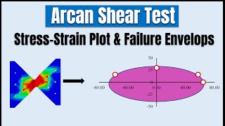 How to generate a failure envelop from shear test in ABAQUS [upl. by Aikemit]