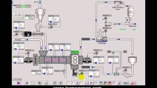 Siemens PCS7  Process Visualization [upl. by Sheelah]