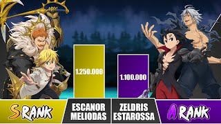 MELIODAS x ESCANOR vs ZELDRIS x ESTAROSSA Power Levels 🔥 I Seven Deadly Sins Power Scale [upl. by Schaeffer190]