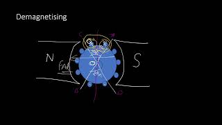 ARMATURE REACTION OF DC MACHIN LECT 9 [upl. by Laemsi]